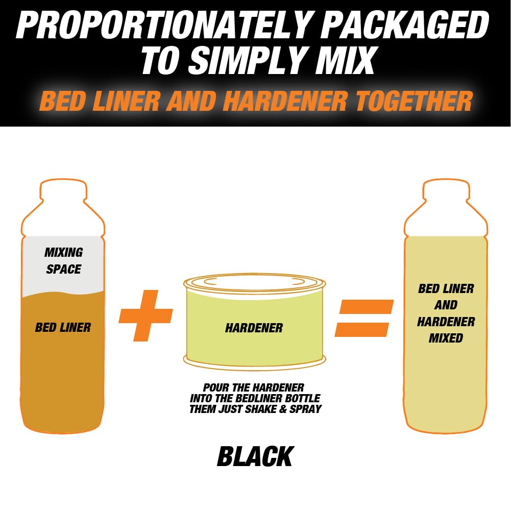 LAUCO Rintek Urethane Spray 1 Gallon Black Bedliner Coating, Heavy-Duty Polyurethane Protective Truck Bed Liner Paint, Waterproof Anti-Slip Impact-Resistant Automotive Coating 95096