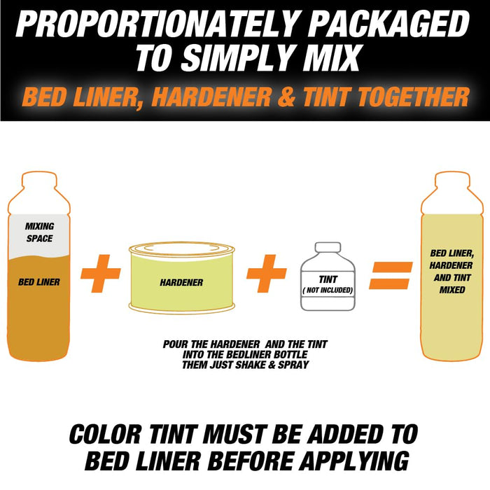 LAUCO Rintek Urethane Spray 8 Quart Kit Tintable Bedliner Coating, Heavy-Duty Polyurethane Protective Truck Bed Liner Paint, Waterproof Anti-Slip Impact-Resistant Automotive Coating with Spray Gun 95122
