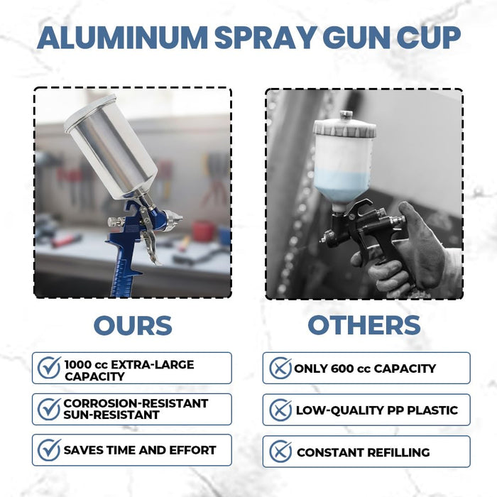 Aluminum Spray Gun Cup (1 Quart / 1000cc) | Heavy-Duty Gravity Feed Paint Pot with Snug Press-Fit Lid | Universal Fit for HVLP, LVLP, and Standard Spray Guns 9551