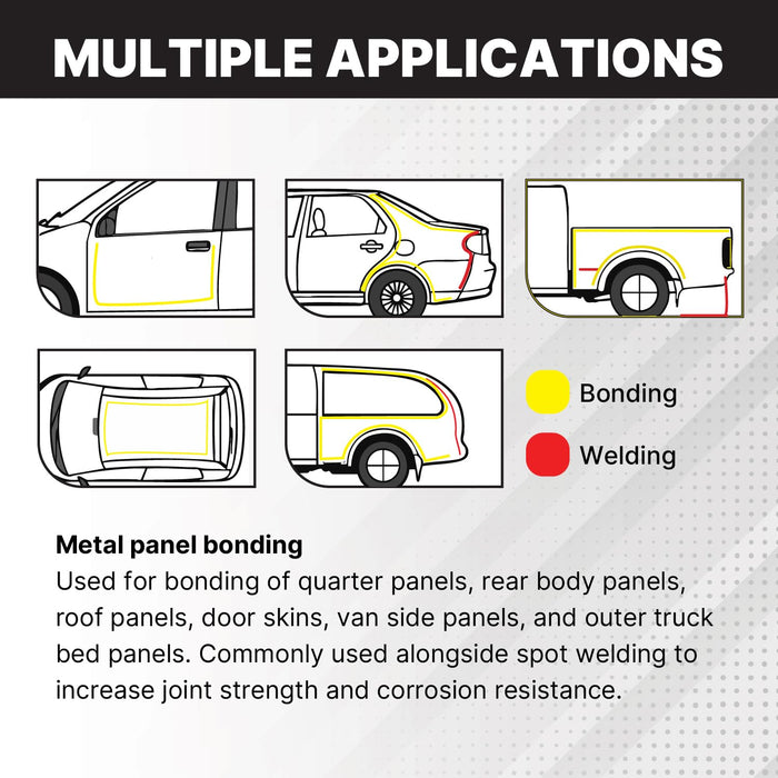 LAUCO Maxi-Bond Panel Bonding Adhesive MB-833 – Two-Part Methacrylate Epoxy Adhesive, Non-Sag, High Strength for Metal, Fiberglass, Wood, Aluminum & Composites – 200 mL (6.75 fl oz)