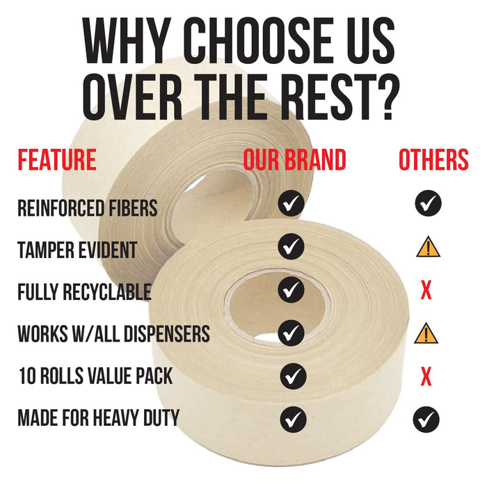 LAUCO Gummed Paper Tape 3" x 450' – Water Activated Kraft Packing Tape with Fiberglass Reinforcement – Heavy Duty, Tamper Evident Shipping Tape – Biodegradable – 10 Rolls