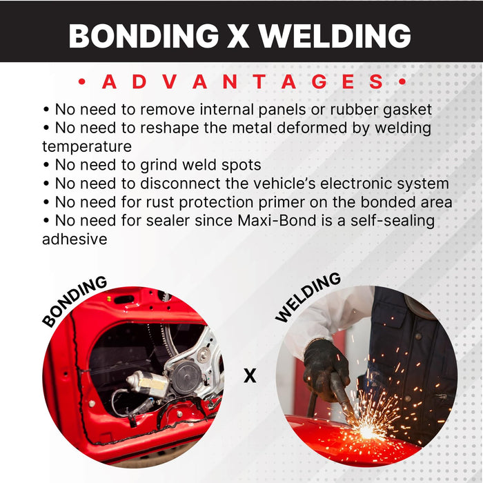 Maxi-Bond Multi-Purpose Panel Adhesive Metal, Two Part Epoxy Adhesive, Non-Sagging, High Strength, Bond to Molding Compound Panels, Metal, Fiberglass - Panel Bond Adhesive (MB-155) (1) 4583