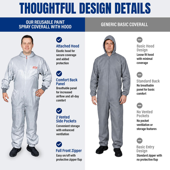 LAUCO Reusable Paint Spray Coverall with Hood, Anti-Static Silicone-Free Protective Suit, 98% Polyester 2% Carbon Fiber (M)