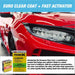 FinishX Low VOC 2:1 Euro HS Automotive Clear Coat 7.5 Liter Kit with Activator/Hardener Hardener: Fast Hardener National Supply Company