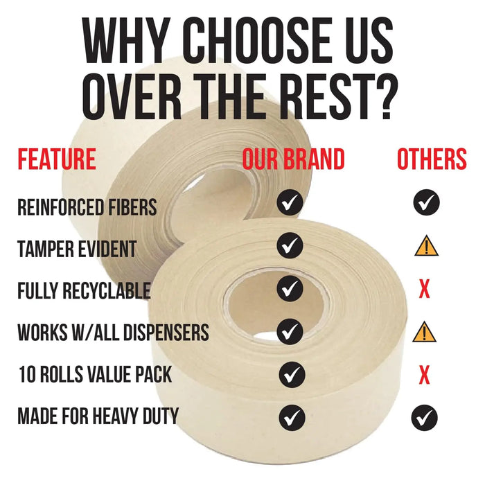 LAUCO 3" x 450' Gummed Paper Tape – Water Activated Kraft Packing Tape for Shipping & Heavy Duty Packaging – Tamper Evident Brown Gum Tape with Fiberglass Support – 10 Rolls, Biodegradable National Supply Company