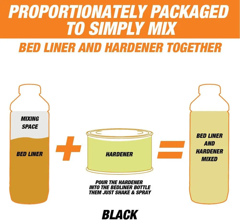 Rhinox Urethane Truck Bed Liner Kit - Black 2 Gal, 3:1 Mix, Durable Protective Coating National Supply Company