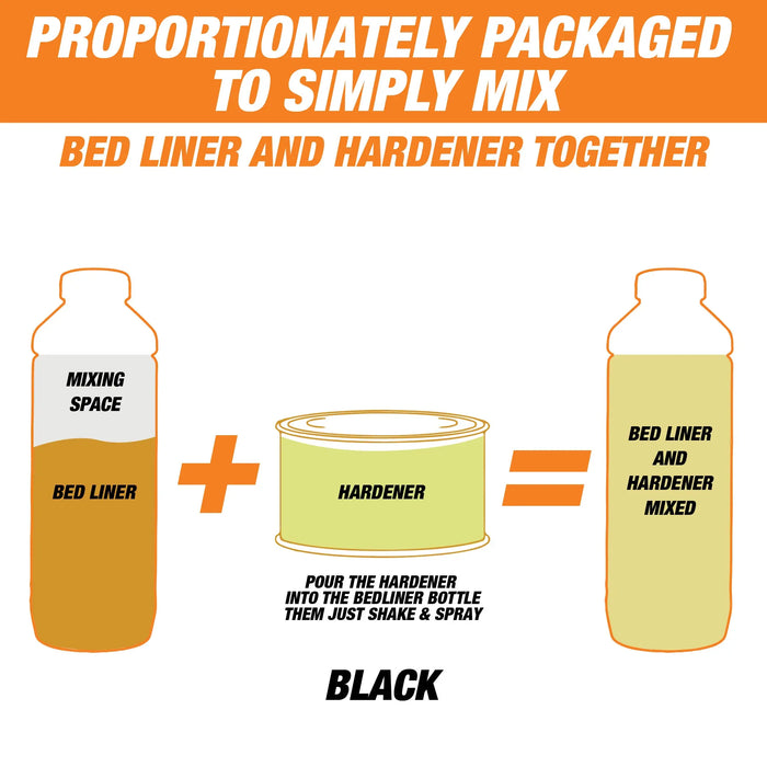 Rintek Black 2 Gallon Urethane Spray-On Truck Bed Liner Kit - 8 Bed Liners, 8 Hardeners and 1 Applicator Spray Gun - Easy 3 to 1 Mix Ratio, Just Mix, Shake and Shoot It National Supply Company