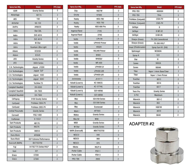 Spray Gun Paint System Adapter (2) 16003 (Aftermarket) Compatible with PPS 1.0 System Only and the Disposable Spray Gun Cup Liners and Lid System - National Supply Company