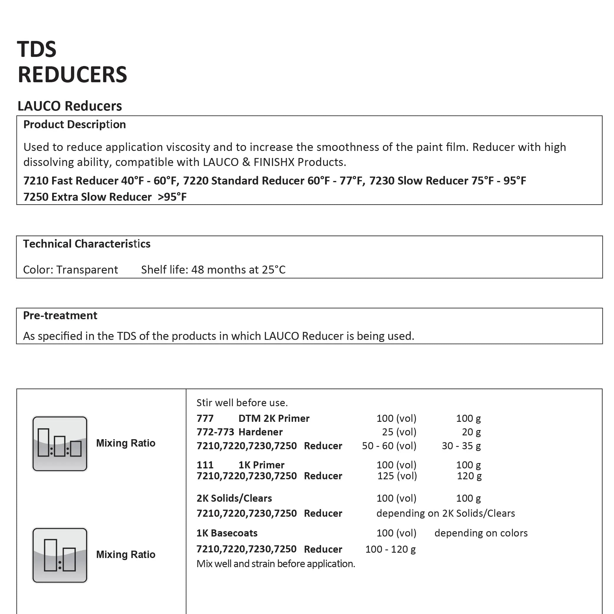 Standard Urethane Grade Reducer (7220), 1 Gallon, 60°F ﻿- 77°F - National Supply Company