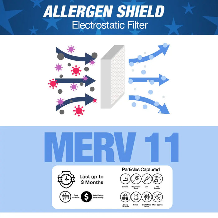 USFilters Air Filter 16 x 20 x 2 MERV 11 - For Residential and Commercial HVAC Systems, Micro Allergen Defense Filters (Actual Size: 15.8 x 19.8 x 1.8 Inches) - National Supply Company
