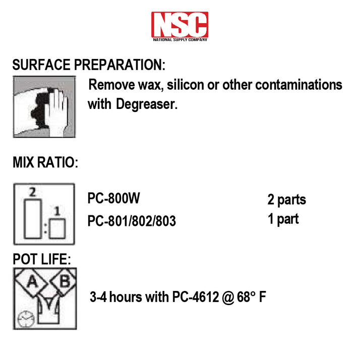 Perfecoat PC-800 + PC-802 Automotive Super gloss Clearcoat (2:1) Kit